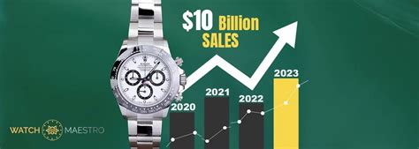 rolex 10 billion|Rolex sales report.